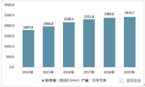 鋁單板訂制安裝